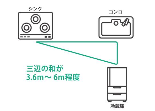 ワークトライアングル