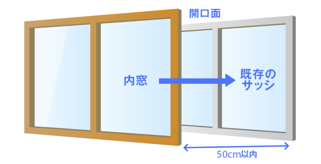 参照：先進的窓リノベ2026事業「対象工事の詳細」