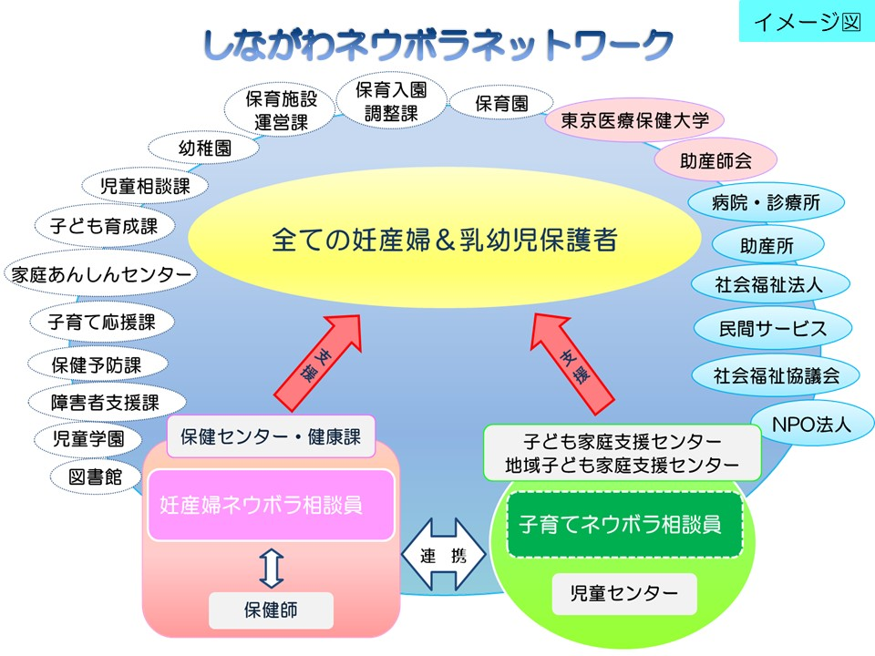 しながわネウボラネットワーク