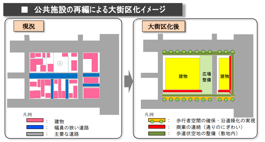 西五反田二丁目地区のまちづくりに向けて